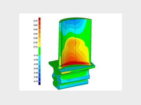 逆向軟件Geomagic Control